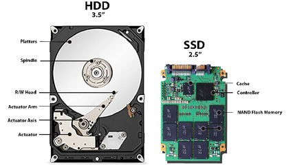 ssd硬盘和固态硬盘的区别,ssd固态硬盘和固态硬盘